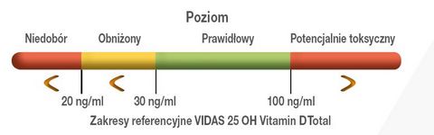Vidas 25 Oh Vitamin D Total Badania Mikrobiologiczne
